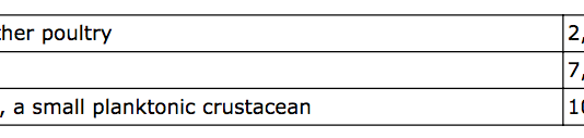 TDS Water Quality Table for Animals