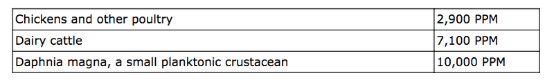 TDS Water Quality Table for Animals